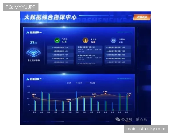 云计算支持数据整合 运营指挥中心实现集中管控